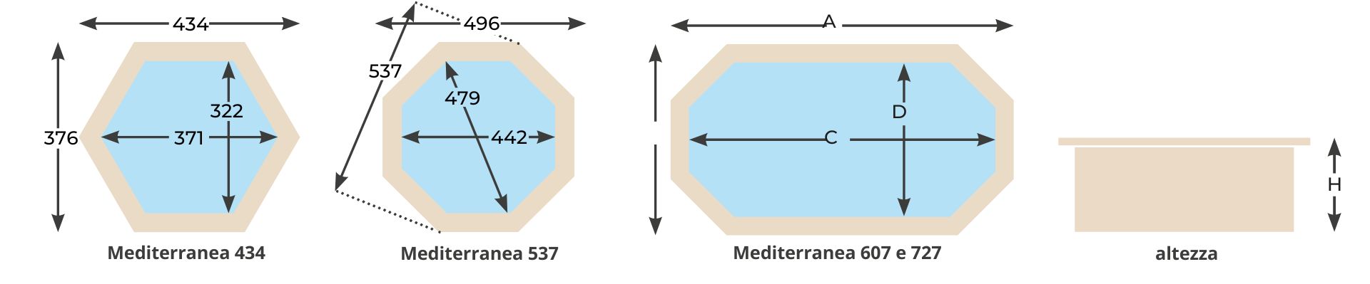 Evo Wellness Mediterranea Piscina fuori terra - caratteristiche modelli